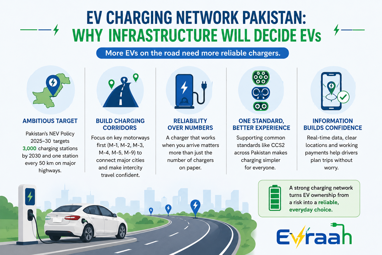 Pakistan Ev charging Network