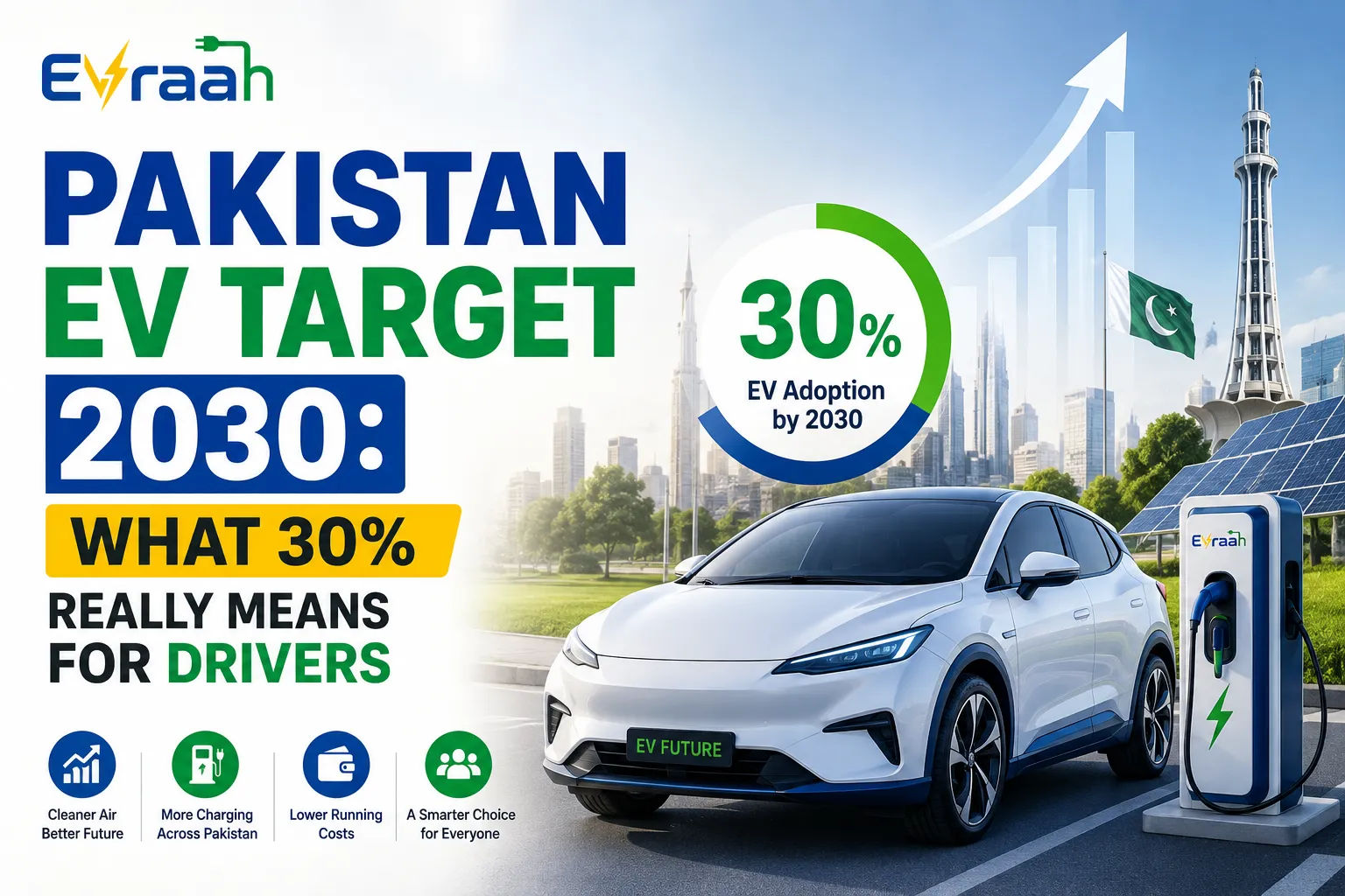 Pakistan EV Target 2030: What the 30% Goal Means for Drivers