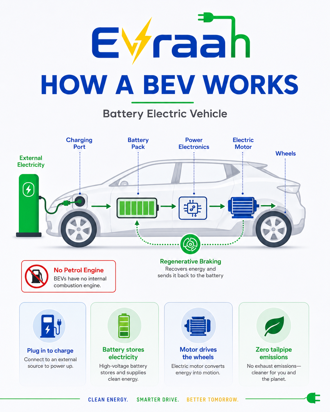 Battery Electric Vehicles