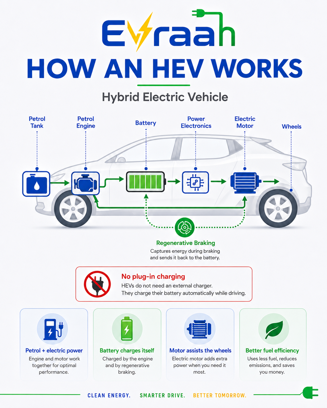 Hybrid Electric Vehicle